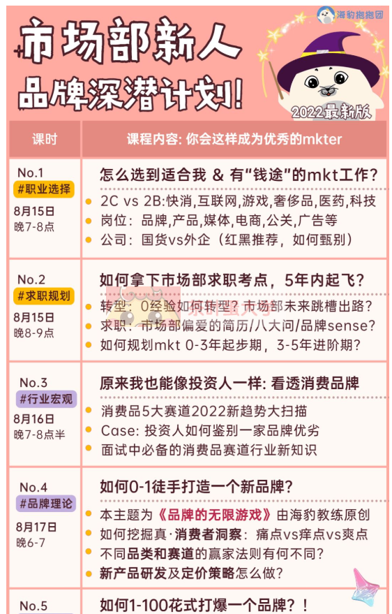 市场部新人品牌深潜计划 - 百度网盘 - 下载 产品运营 第1张